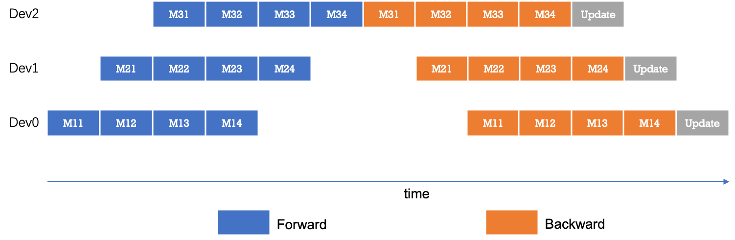 pipeline_timeline2