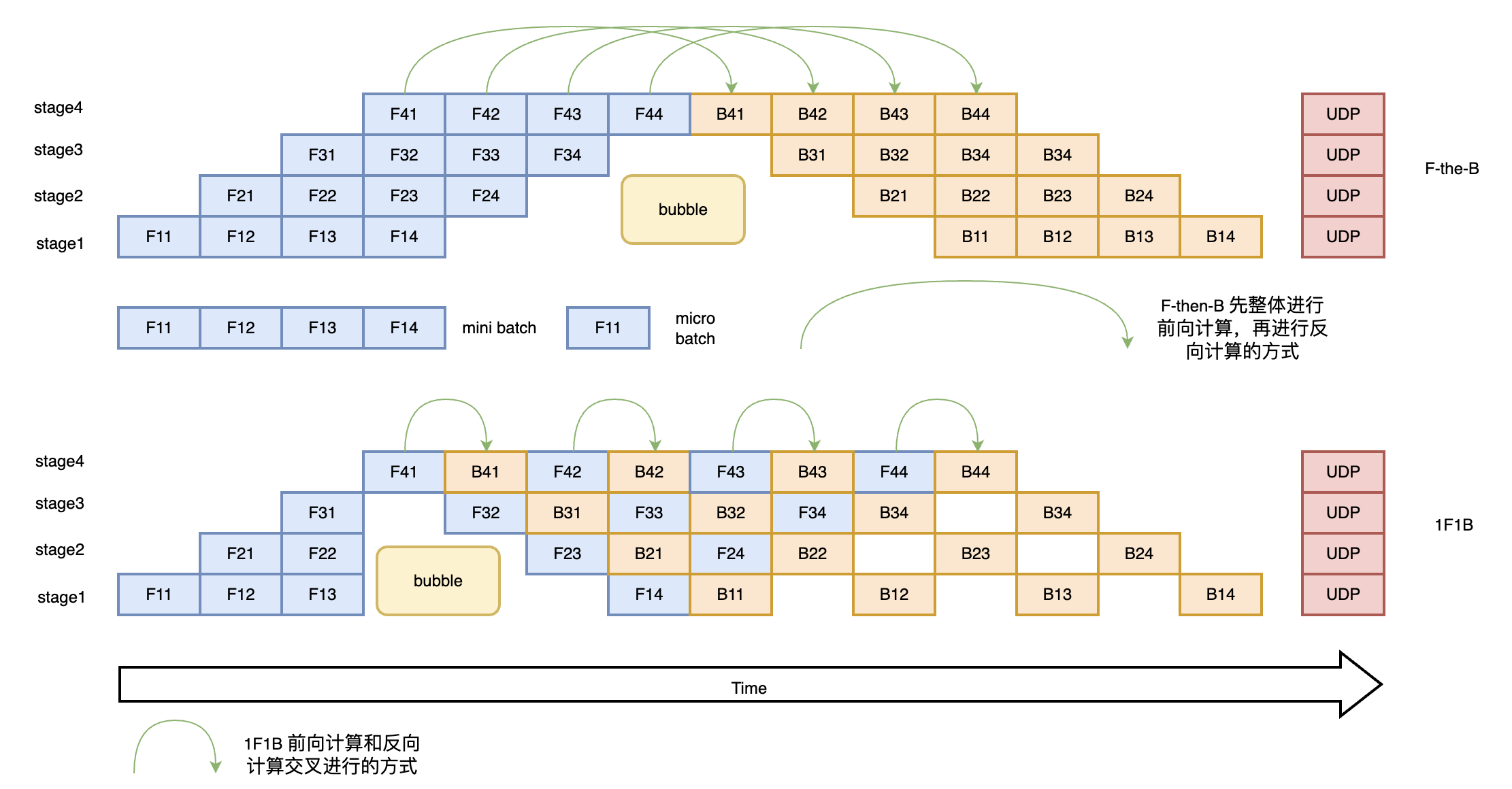 pipeline_timeline3