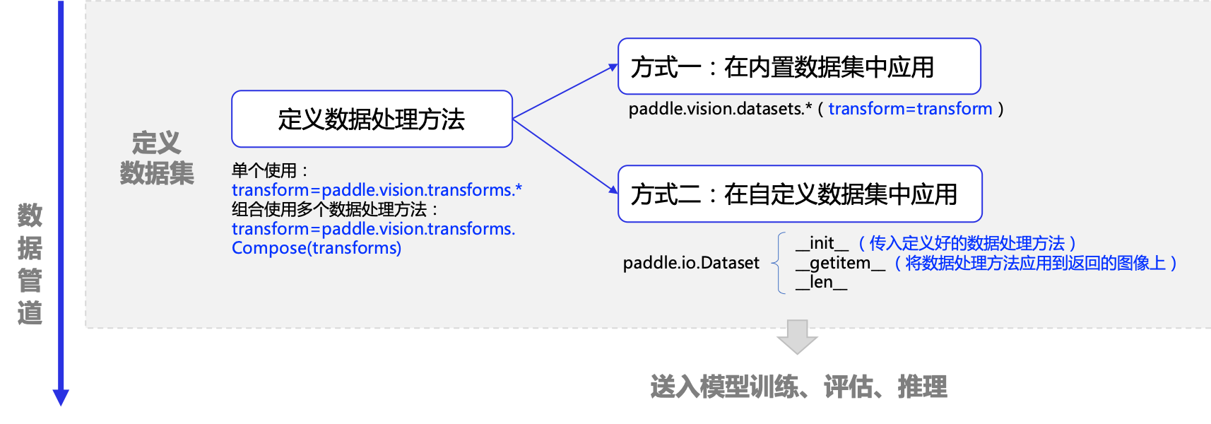 ../../_images/data_preprocessing.png