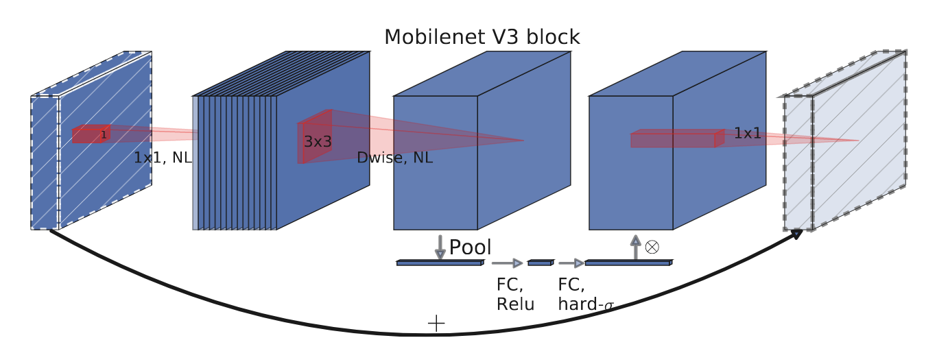 inverted_residual