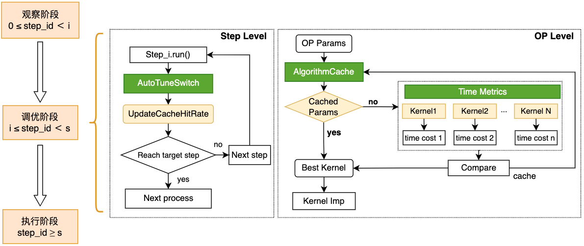 OP Kernel 自动选择流程