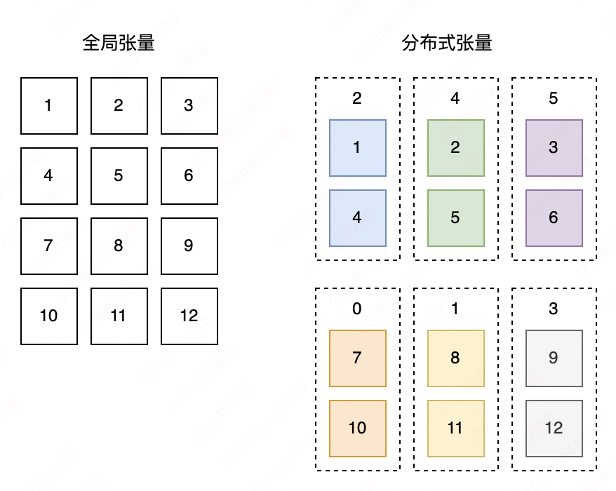 切分状态